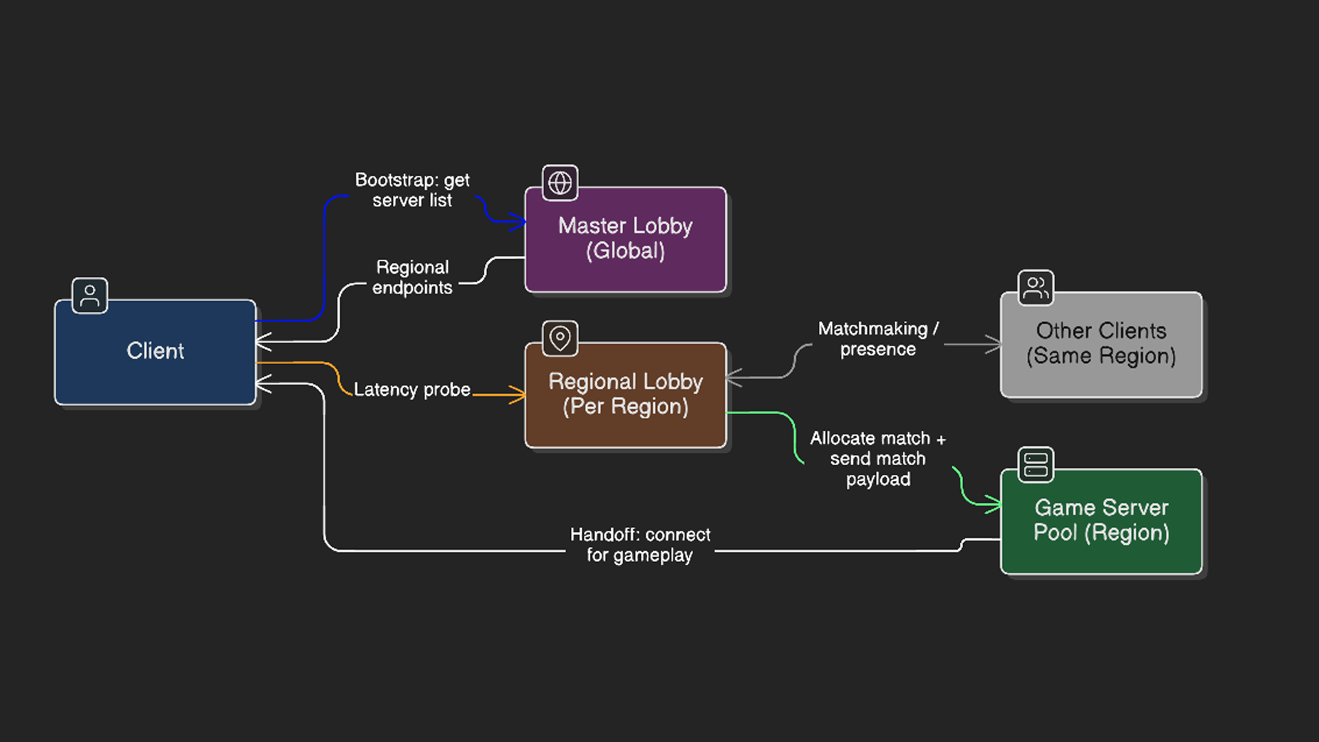 server architecture diagram